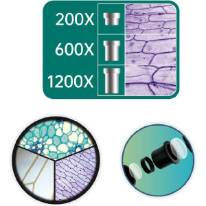 Brincando De Profissoes Microscopio 22cm Até 1200x-119406-48313