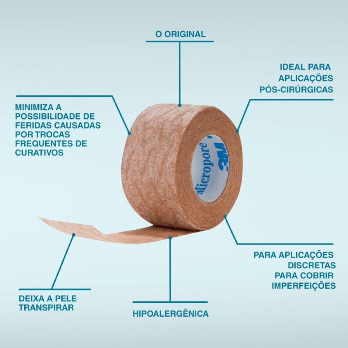 Produtos Farma Nexcare Micropor.bg 25mmx1,35m-100786-42113